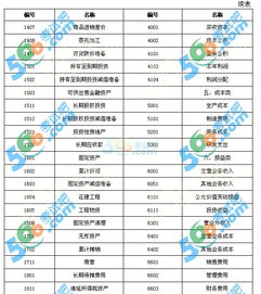 下列會(huì )計科目中屬于損益類(lèi)科目的是
