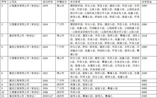經(jīng)營(yíng)權,會(huì )計科目,轉讓,企業(yè)