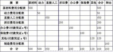 單位買菜會計科目,單位買狗會計科目,單位買的車會計科目