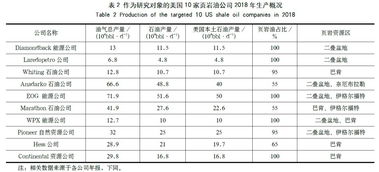 工程勘探開(kāi)發(fā)成本會(huì)計(jì)科目