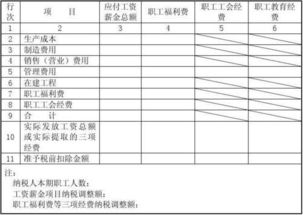 給員工購買(mǎi)福利品會(huì )計科目