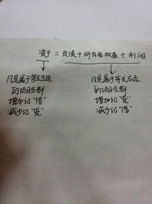 會(huì )計科目
