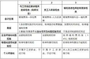 科目,會(huì )計科目,健康體檢,職業(yè)