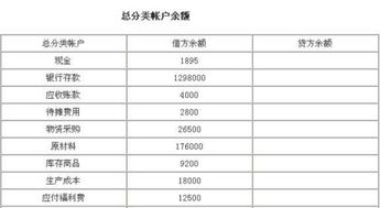 設備費計入什么會(huì )計科目
