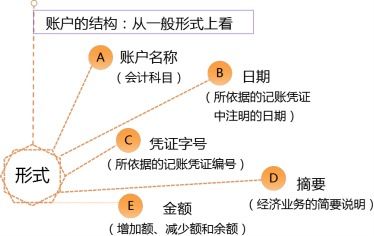 網(wǎng)絡科技公司會計科目,通信行業(yè)會計科目,網(wǎng)絡宣傳費用會計科目