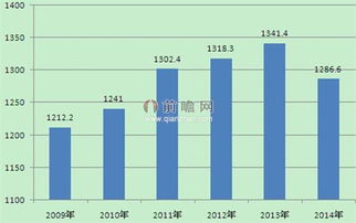 婚慶行業(yè)的會(huì )計科目