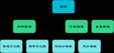 賬戶(hù),會(huì )計科目,設置,ppt