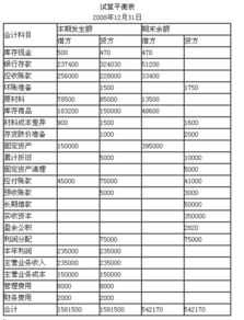 試算平衡表的會(huì )計科目