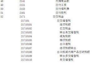 高薪補貼記什么會(huì )計科目