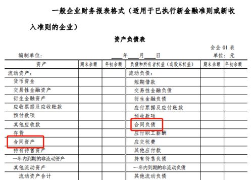 理解,會(huì )計科目