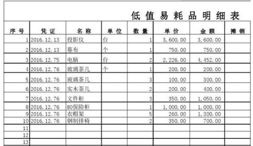 餐飲業(yè)余額抹零如何入會(huì )計科目