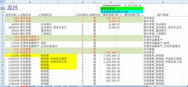 最新會(huì)計(jì)科目利潤(rùn)表