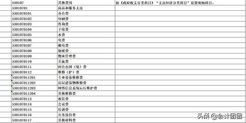 如何設(shè)置,會計科目,動物醫(yī)院