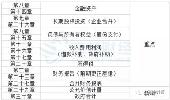 調研考察費會(huì )計科目