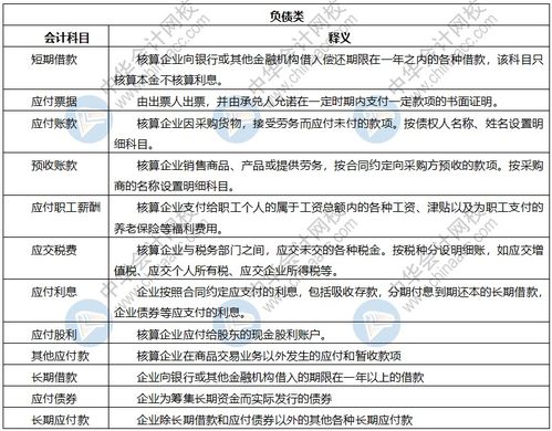 所有者權(quán)益屬于哪一類會(huì)計(jì)科目