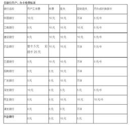 企業(yè)銀行開(kāi)戶(hù)費會(huì )計分錄,銀行開(kāi)戶(hù)費計入什么會(huì )計科目,銀行會(huì )計科目與企業(yè)會(huì )計科目的區別