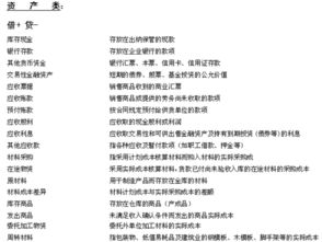 哪些會(huì )計科目屬于非流動(dòng)資產(chǎn)