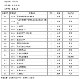 購買(mǎi)地圖計入什么會(huì )計科目,盤(pán)點(diǎn)費用走什么會(huì )計科目,招待費用計入什么會(huì )計科目