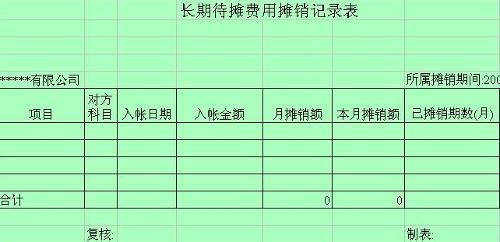 會(huì )計科目長(cháng)期待攤費用對應科目