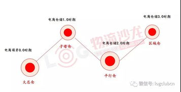 倉儲,會(huì )計科目,有哪些,行業(yè)