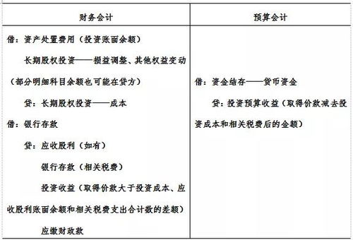 股權(quán),投資收益,長期,會(huì)計(jì)科目