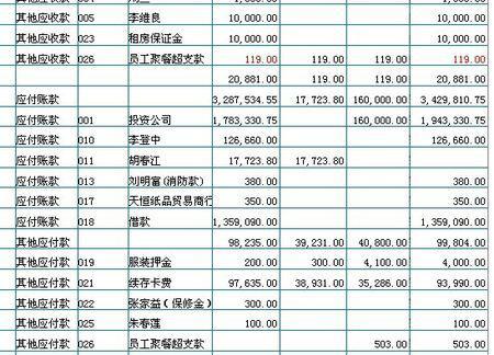 外加工的加工費會(huì )計科目,原材料加工成品的會(huì )計科目,產(chǎn)成品再加工會(huì )計科目