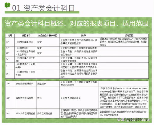 新準則會(huì )計科目2021,新準則會(huì )計科目詳解大全,新準則會(huì )計科目表