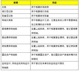 會(huì )計科目和賬簿的關(guān)系