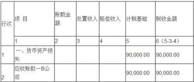 壞帳損失記入啥會(huì)計(jì)科目