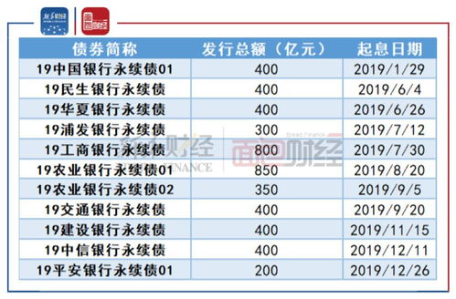 增資,資本金,會(huì )計科目