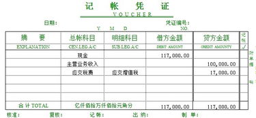 工業(yè)企業(yè)銷(xiāo)售收入會(huì )計科目