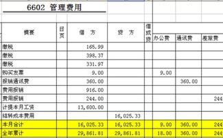 貿易公司的水電費計入哪個(gè)會(huì )計科目,公司水電費計入什么會(huì )計科目,車(chē)間水電費計入什么會(huì )計科目