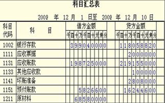 匯總表,會計科目,賬務處理