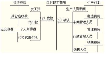 員工辭退補(bǔ)償應(yīng)入什么會計(jì)科目