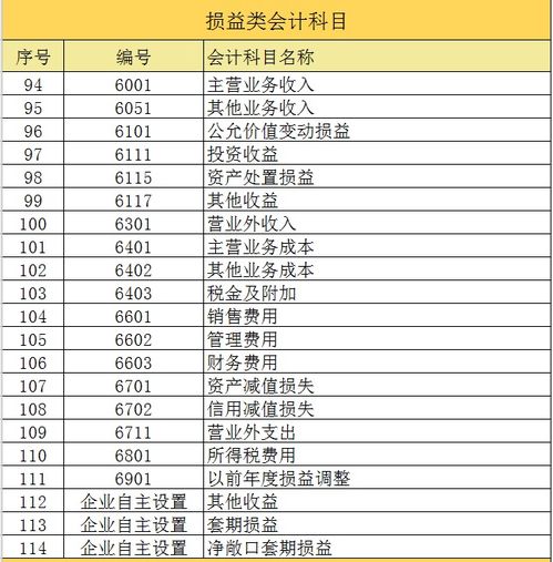 流程,工資,會(huì )計科目