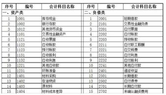 長期待攤費用是費用類會計科目,長期待攤費用會計科目代碼,制造費用長期待攤費用會計科目