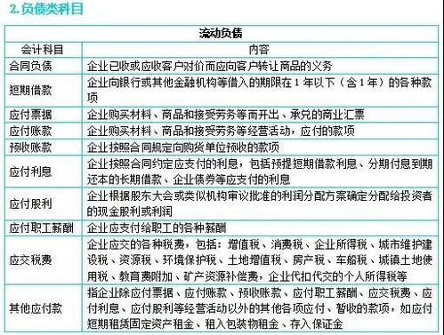 會(huì )計科目,有哪些