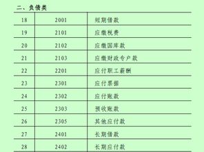 事業(yè)單位,資產(chǎn),會(huì )計科目