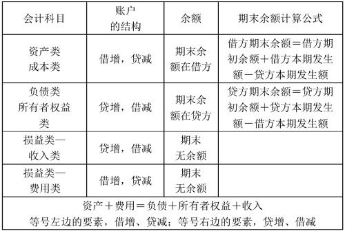 貸款放在哪個(gè)會(huì )計科目,銀行發(fā)放貸款會(huì )計科目,貸款屬于什么會(huì )計科目