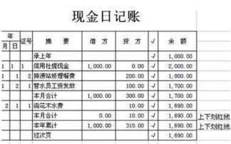 物資,會(huì )計科目,工程