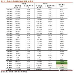 融資資產(chǎn)會(huì )計科目