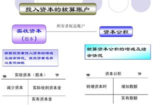 將增資款掛其它會計科目并不嚴(yán)謹(jǐn)_且要看"會計處理的目的"