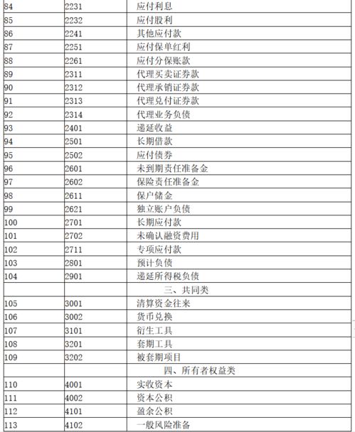 怎么合并會(huì )計科目,合并成本是會(huì )計科目嗎,合并對價(jià)是會(huì )計科目嗎