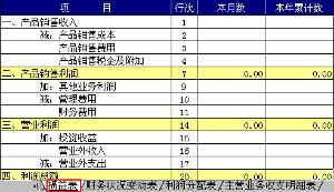 損益,會(huì )計科目,有哪些