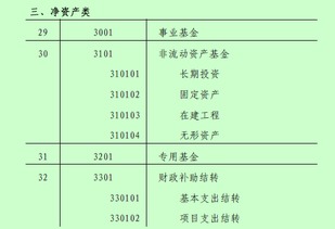 以下屬于事業(yè)單位資產(chǎn)類(lèi)會(huì )計科目的是