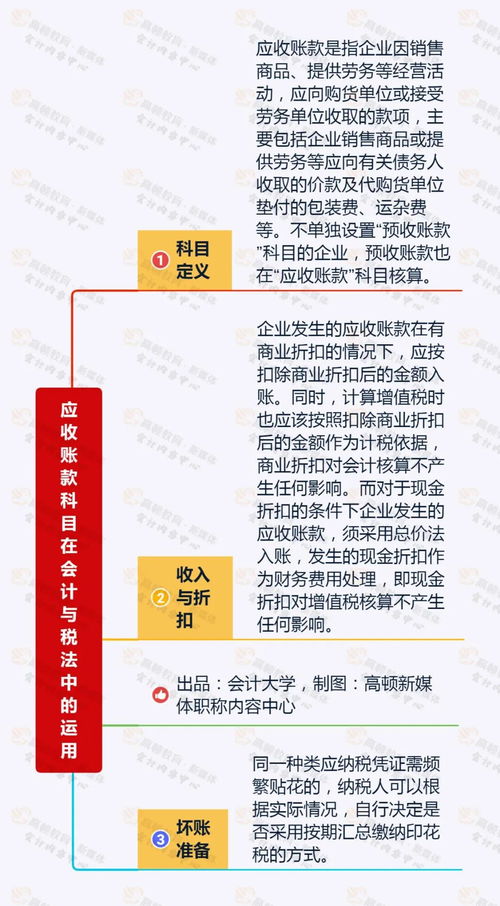 核銷(xiāo),會(huì )計科目
