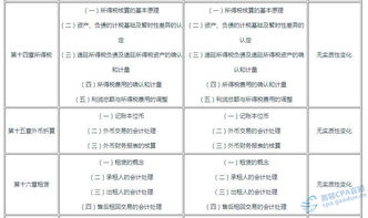 英文,會(huì )計科目