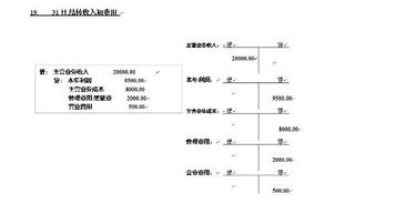 其他公司向公司借款,會(huì )計科目如何處理,股東借款會(huì )計科目,借款做什么會(huì )計科目