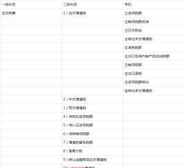 稅費(fèi)不交會計科目
