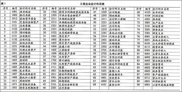 會(huì )計賬戶(hù)對應的會(huì )計科目
